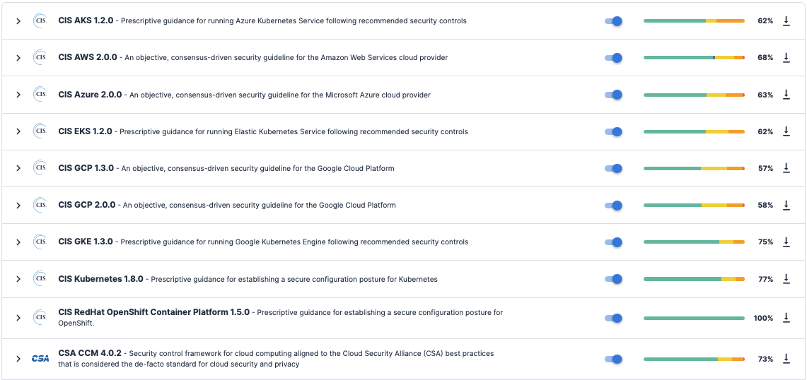 Monitor cloud compliance with Tenable Cloud Security